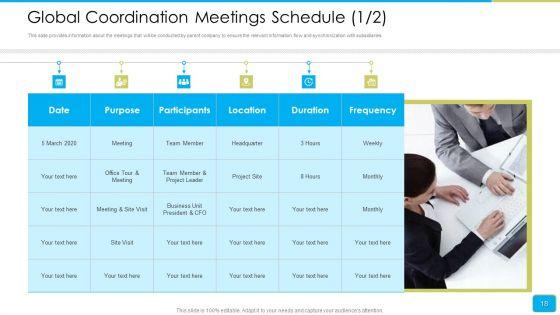 Cross_Border_Integration_In_Multinational_Corporation_Ppt_PowerPoint_Presentation_Complete_Deck_With_Slides_Slide_18.jpg