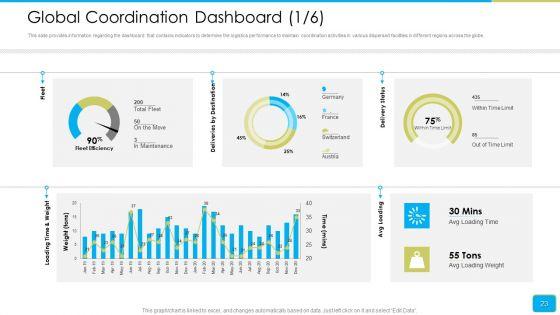 Cross_Border_Integration_In_Multinational_Corporation_Ppt_PowerPoint_Presentation_Complete_Deck_With_Slides_Slide_23.jpg