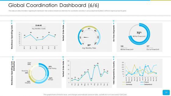 Cross_Border_Integration_In_Multinational_Corporation_Ppt_PowerPoint_Presentation_Complete_Deck_With_Slides_Slide_28.jpg