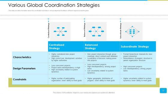 Cross_Border_Integration_In_Multinational_Corporation_Ppt_PowerPoint_Presentation_Complete_Deck_With_Slides_Slide_32.jpg