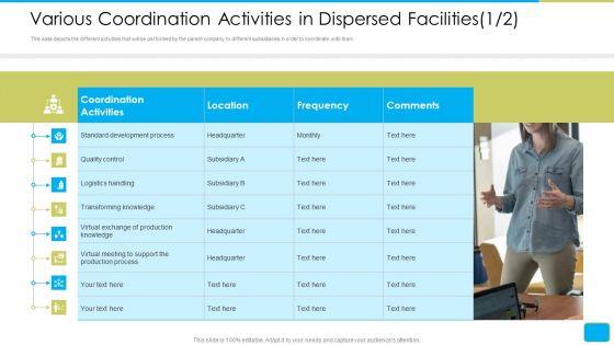 Cross_Border_Integration_In_Multinational_Corporation_Various_Coordination_Activities_In_Dispersed_Facilities_Portrait_PDF_Slide_1.jpg