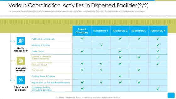 Cross_Border_Integration_In_Multinational_Corporation_Various_Coordination_Activities_In_Dispersed_Facilities_Workflow_Designs_PDF_Slide_1.jpg