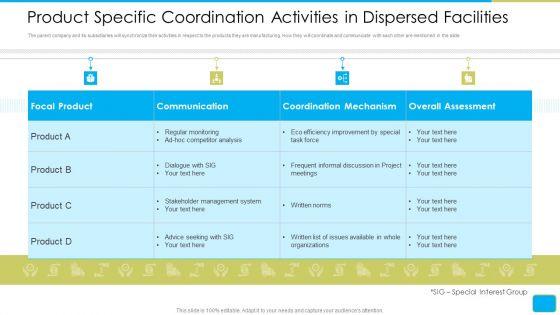 Cross_Border_Integration_Multinational_Corporation_Product_Specific_Coordination_Activities_In_Dispersed_Facilities_Rules_PDF_Slide_1.jpg