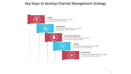 Cross_Channel_Customer_Engagement_Engagement_Plan_Conversation_Ppt_PowerPoint_Presentation_Complete_Deck_Slide_6.jpg