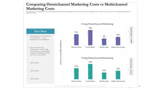 Cross_Channel_Marketing_Benefits_Ppt_PowerPoint_Presentation_Complete_Deck_With_Slides_Slide_23.jpg