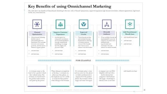 Cross_Channel_Marketing_Benefits_Ppt_PowerPoint_Presentation_Complete_Deck_With_Slides_Slide_28.jpg
