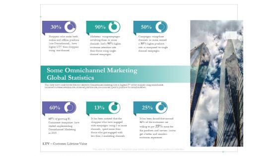 Cross_Channel_Marketing_Benefits_Some_Omnichannel_Marketing_Global_Statistics_Template_PDF_Slide_1.jpg