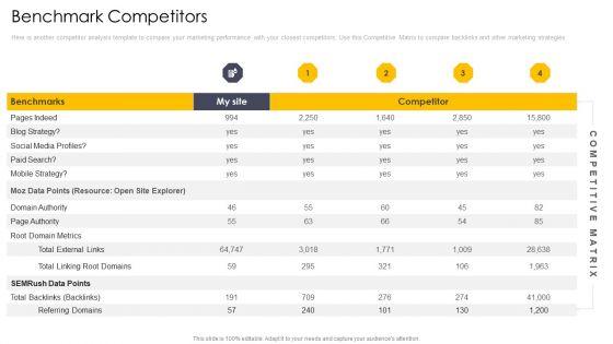 Cross_Channel_Marketing_Communications_Initiatives_Benchmark_Competitors_Marketing_Graphics_PDF_Slide_1.jpg
