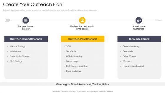 Cross_Channel_Marketing_Communications_Initiatives_Create_Your_Outreach_Plan_Template_PDF_Slide_1.jpg