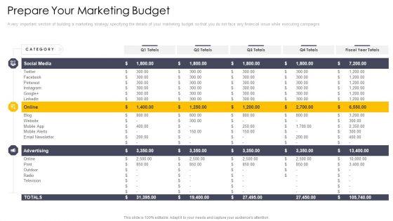 Cross_Channel_Marketing_Communications_Initiatives_Prepare_Your_Marketing_Budget_Elements_PDF_Slide_1.jpg