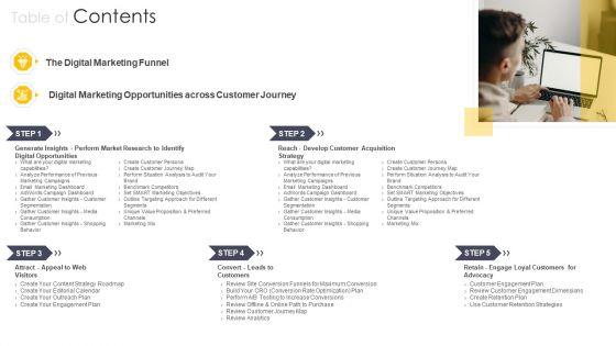 Cross_Channel_Marketing_Communications_Initiatives_Table_Of_Contents_Information_PDF_Slide_1.jpg