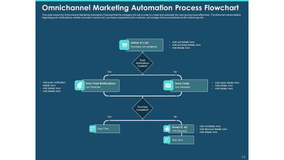 Cross_Channel_Marketing_Plan_For_Clients_Ppt_PowerPoint_Presentation_Complete_Deck_With_Slides_Slide_24.jpg