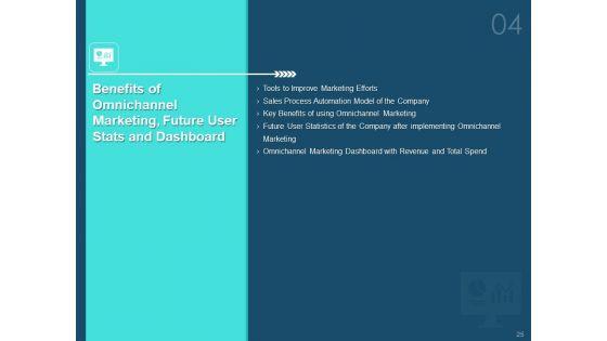 Cross_Channel_Marketing_Plan_For_Clients_Ppt_PowerPoint_Presentation_Complete_Deck_With_Slides_Slide_25.jpg
