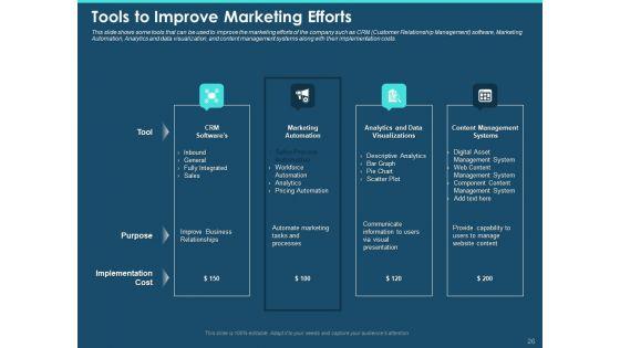Cross_Channel_Marketing_Plan_For_Clients_Ppt_PowerPoint_Presentation_Complete_Deck_With_Slides_Slide_26.jpg