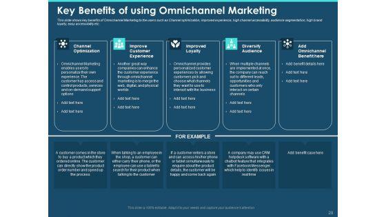 Cross_Channel_Marketing_Plan_For_Clients_Ppt_PowerPoint_Presentation_Complete_Deck_With_Slides_Slide_28.jpg