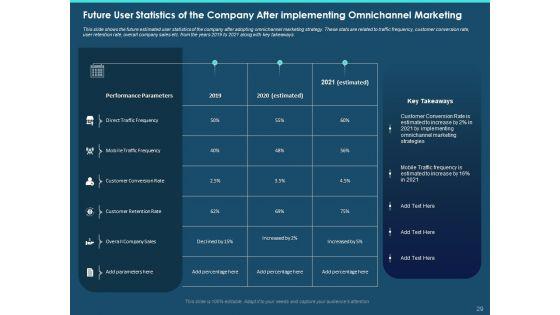 Cross_Channel_Marketing_Plan_For_Clients_Ppt_PowerPoint_Presentation_Complete_Deck_With_Slides_Slide_29.jpg