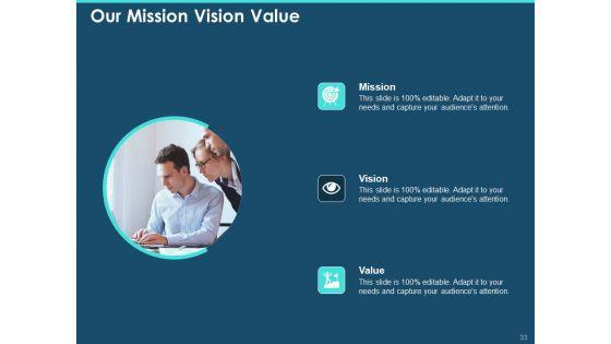 Cross_Channel_Marketing_Plan_For_Clients_Ppt_PowerPoint_Presentation_Complete_Deck_With_Slides_Slide_33.jpg