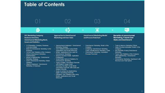 Cross_Channel_Marketing_Plan_For_Clients_Ppt_PowerPoint_Presentation_Complete_Deck_With_Slides_Slide_3.jpg