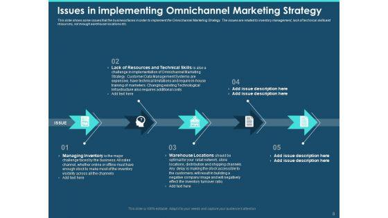 Cross_Channel_Marketing_Plan_For_Clients_Ppt_PowerPoint_Presentation_Complete_Deck_With_Slides_Slide_8.jpg