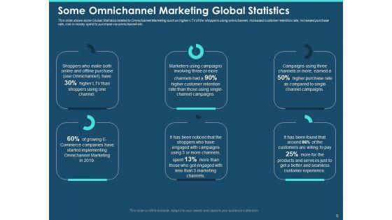 Cross_Channel_Marketing_Plan_For_Clients_Ppt_PowerPoint_Presentation_Complete_Deck_With_Slides_Slide_9.jpg