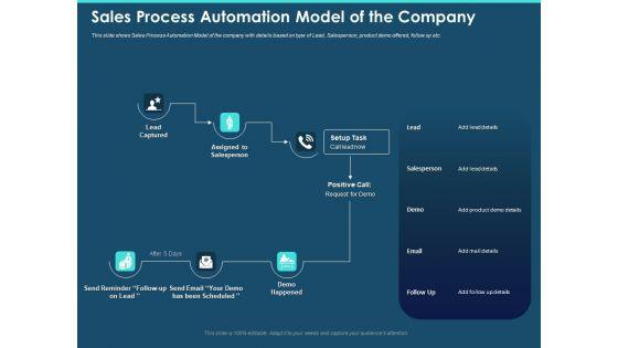 Cross_Channel_Marketing_Plan_For_Clients_Sales_Process_Automation_Model_Of_The_Company_Sample_PDF_Slide_1.jpg