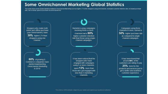 Cross_Channel_Marketing_Plan_For_Clients_Some_Omnichannel_Marketing_Global_Statistics_Professional_PDF_Slide_1.jpg