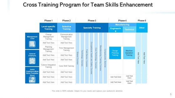 Cross_Functional_Coaching_Plan_Technical_Ppt_PowerPoint_Presentation_Complete_Deck_With_Slides_Slide_5.jpg