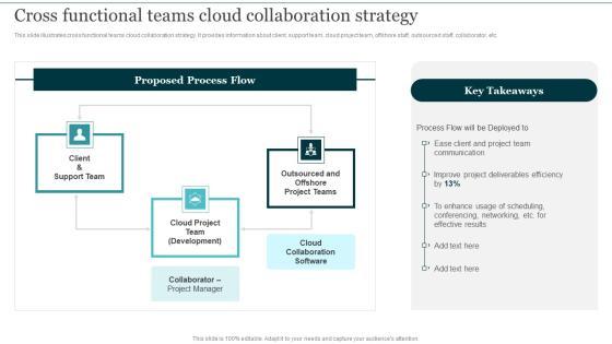 Cross Functional Teams Cloud Collaboration Strategy Integrating Cloud Computing To Enhance Projects Effectiveness Topics PDF Cross Functional Teams Cloud Collaboration Strategy Integrating Cloud Computing To Enhance Projects Effectiveness Topics PDF