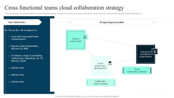 Cross_Functional_Teams_Cloud_Collaboration_Strategy_Ppt_PowerPoint_Presentation_File_Icon_PDF_Slide_1.jpg