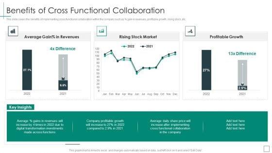 Cross_Functional_Teams_Collaboration_Benefits_Of_Cross_Functional_Collaboration_Infographics_PDF_Slide_1.jpg