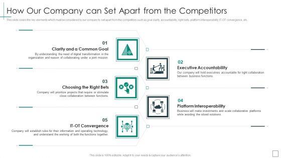 Cross_Functional_Teams_Collaboration_How_Our_Company_Can_Set_Apart_From_Demonstration_PDF_Slide_1.jpg