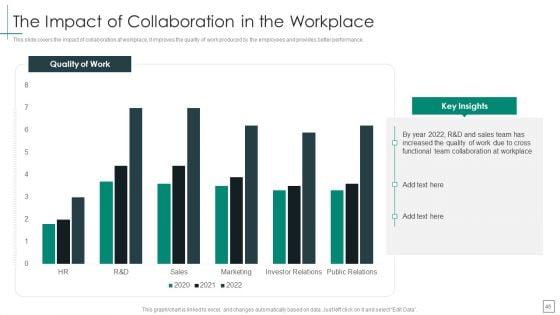 Cross_Functional_Teams_Collaboration_Management_Ppt_PowerPoint_Presentation_Complete_Deck_With_Slides_Slide_46.jpg