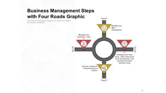 Cross_Road_Business_Management_Roundabout_Ppt_PowerPoint_Presentation_Complete_Deck_Slide_2.jpg