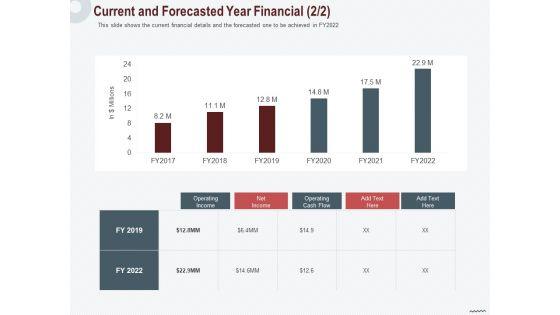 Cross_Sell_In_Banking_Industry_Current_And_Forecasted_Year_Financial_Net_Ppt_Pictures_Slides_PDF_Slide_1.jpg