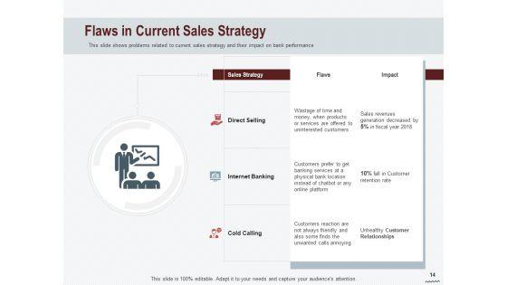 Cross_Sell_In_Banking_Industry_Ppt_PowerPoint_Presentation_Complete_Deck_With_Slides_Slide_14.jpg