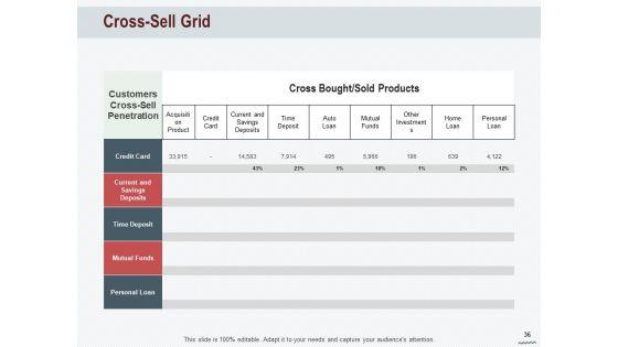 Cross_Sell_In_Banking_Industry_Ppt_PowerPoint_Presentation_Complete_Deck_With_Slides_Slide_36.jpg