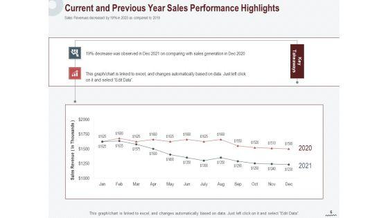 Cross_Sell_In_Banking_Industry_Ppt_PowerPoint_Presentation_Complete_Deck_With_Slides_Slide_6.jpg