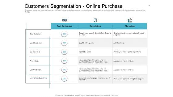 Cross_Selling_Initiatives_For_Online_And_Offline_Store_Ppt_PowerPoint_Presentation_Complete_Deck_With_Slides_Slide_18.jpg