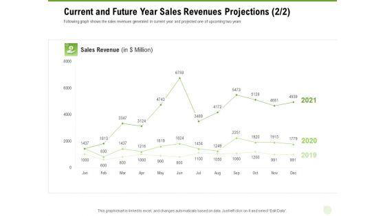 Cross_Selling_Of_Retail_Banking_Products_Current_And_Future_Year_Sales_Revenues_Projections_Shows_Ppt_Inspiration_Background_Designs_PDF_Slide_1.jpg