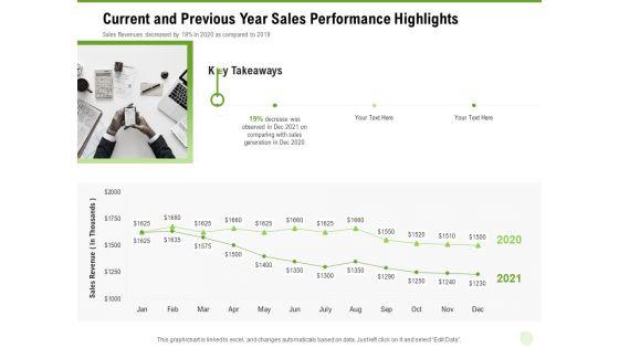 Cross_Selling_Of_Retail_Banking_Products_Current_And_Previous_Year_Sales_Performance_Highlights_Ppt_Ideas_Objects_PDF_Slide_1.jpg