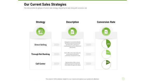 Cross_Selling_Of_Retail_Banking_Products_Our_Current_Sales_Strategies_Ppt_File_Format_PDF_Slide_1.jpg