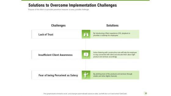 Cross_Selling_Of_Retail_Banking_Products_Ppt_PowerPoint_Presentation_Complete_Deck_With_Slides_Slide_31.jpg