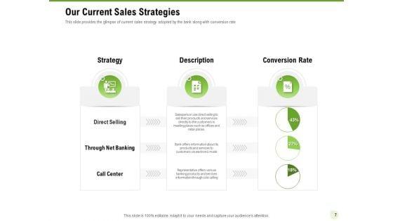 Cross_Selling_Of_Retail_Banking_Products_Ppt_PowerPoint_Presentation_Complete_Deck_With_Slides_Slide_7.jpg