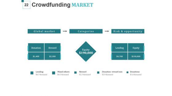 Crowd_Funding_For_Business_Startups_Ppt_PowerPoint_Presentation_Complete_Deck_With_Slides_Slide_22.jpg