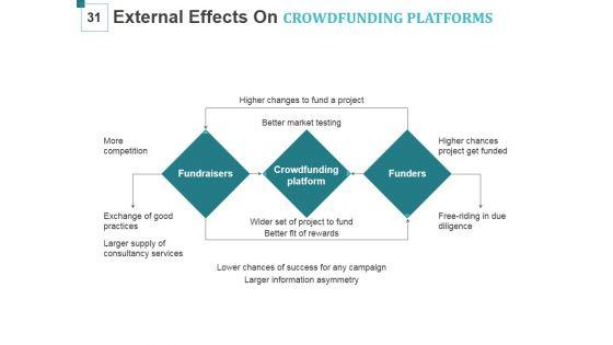 Crowd_Funding_For_Business_Startups_Ppt_PowerPoint_Presentation_Complete_Deck_With_Slides_Slide_31.jpg
