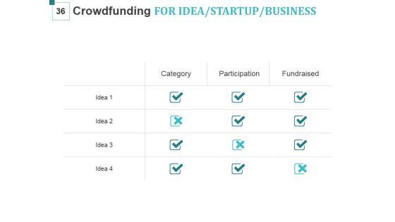 Crowd_Funding_For_Business_Startups_Ppt_PowerPoint_Presentation_Complete_Deck_With_Slides_Slide_36.jpg