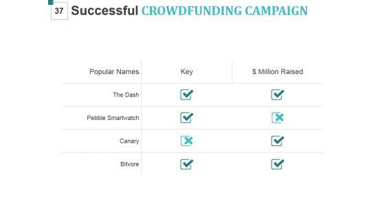 Crowd_Funding_For_Business_Startups_Ppt_PowerPoint_Presentation_Complete_Deck_With_Slides_Slide_37.jpg