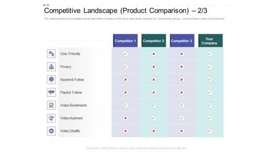 Crowd_Sourced_Equity_Funding_Pitch_Deck_Competitive_Landscape_Product_Comparison_Pictures_PDF_Slide_1.jpg