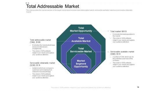 Crowd_Sourced_Equity_Funding_Pitch_Deck_Ppt_PowerPoint_Presentation_Complete_Deck_With_Slides_Slide_18.jpg