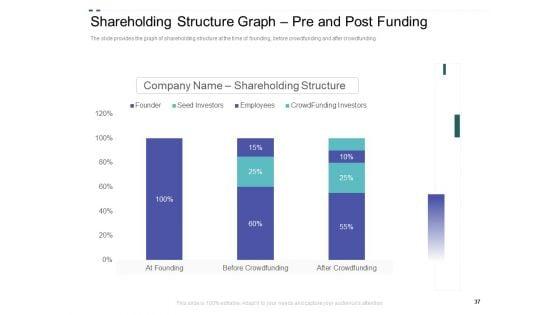 Crowd_Sourced_Equity_Funding_Pitch_Deck_Ppt_PowerPoint_Presentation_Complete_Deck_With_Slides_Slide_37.jpg